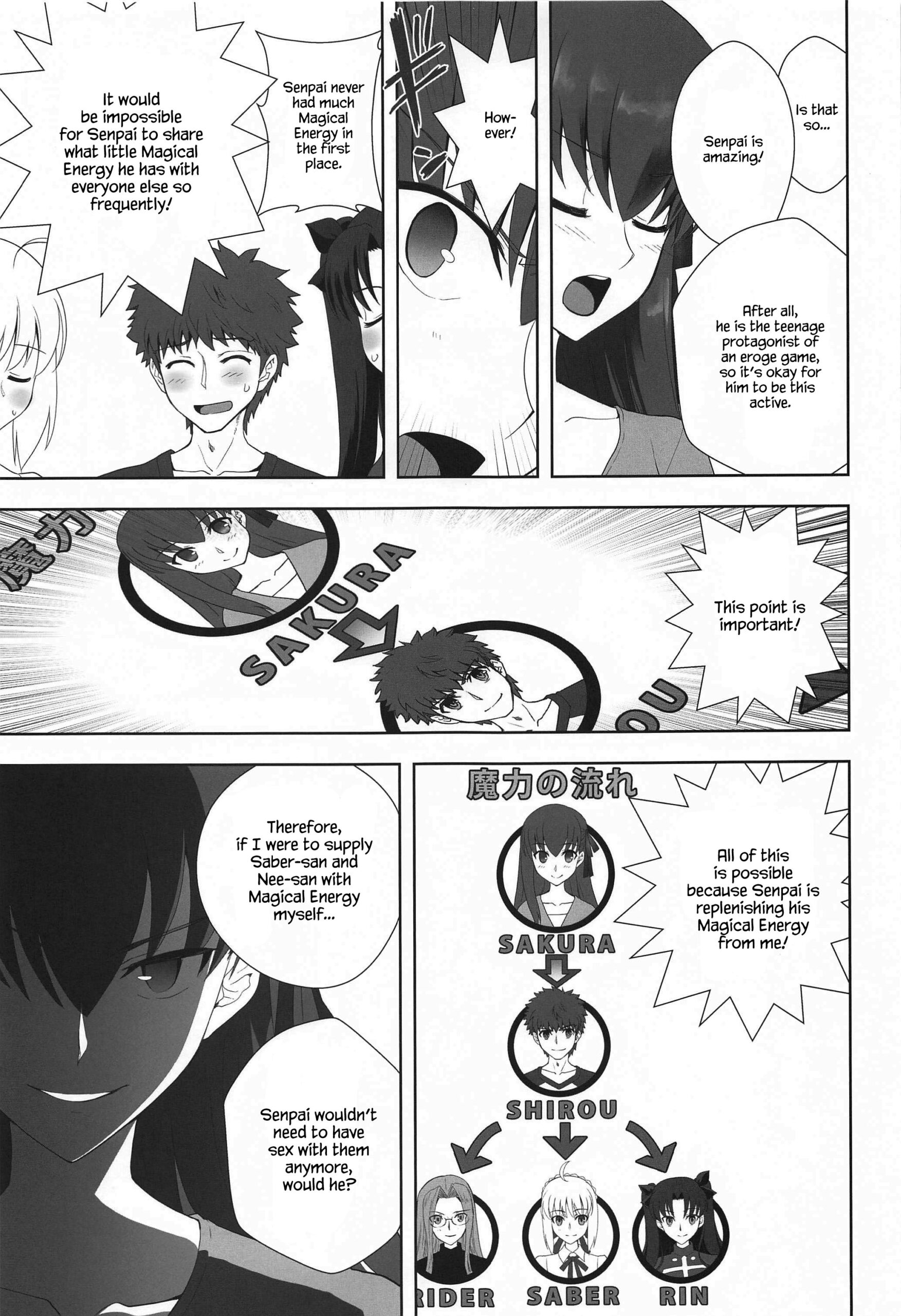 Emiya Shirou no Isshuukan - Page 6